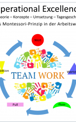 Operational Excellence: Theorie – Konzepte – Umsetzung – Tagesgeschäft Das Montessori-Prinzip in der ArbeitsweiltOperational Excellence: Theorie – Konzepte – Umsetzung – TagesgeschaÌˆft - Das Montessori-Prinzip in der Arbeitsweilt - Simon Sec